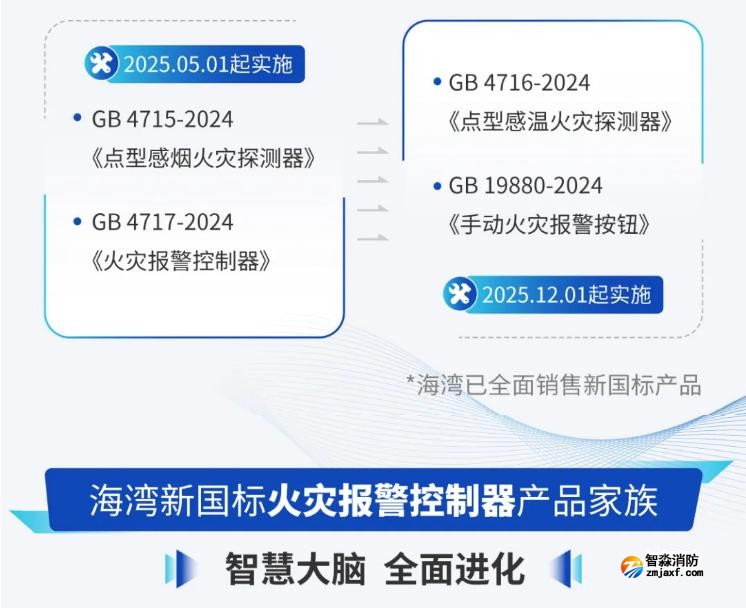 海灣四大新國標產(chǎn)品智守護安全新時代