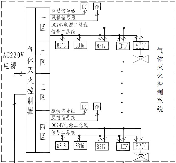 機(jī)房?jī)?nèi)氣體消防消防圖