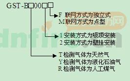 產(chǎn)品型號命名規(guī)則