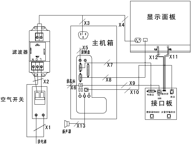 內部連接線圖