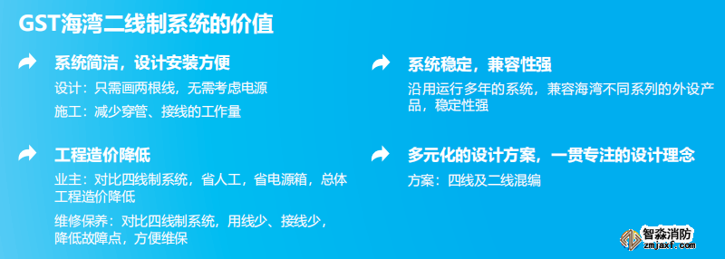 海灣JB-QB-GST1500H火災報警控制器（聯(lián)動型） 高能消防主機價值